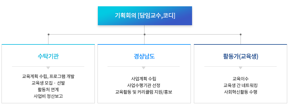 추진개요